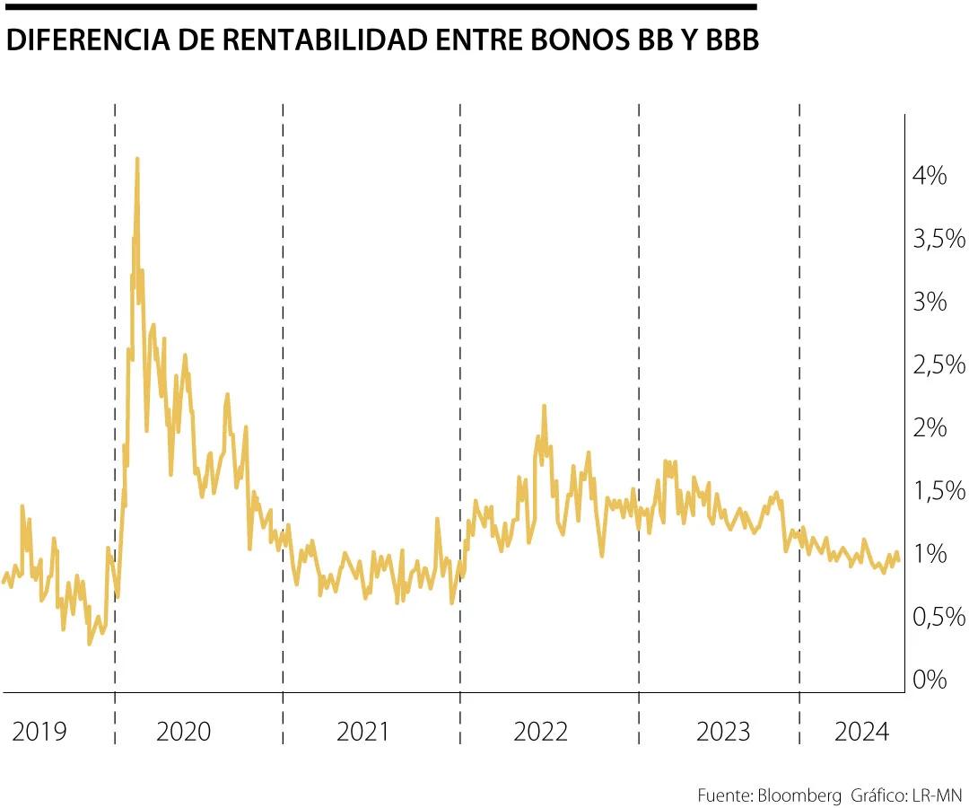 Bonos BBB: Guía Completa para Inversores - Qué es un bono BBB bonos bbb - Qué es un bono BBB