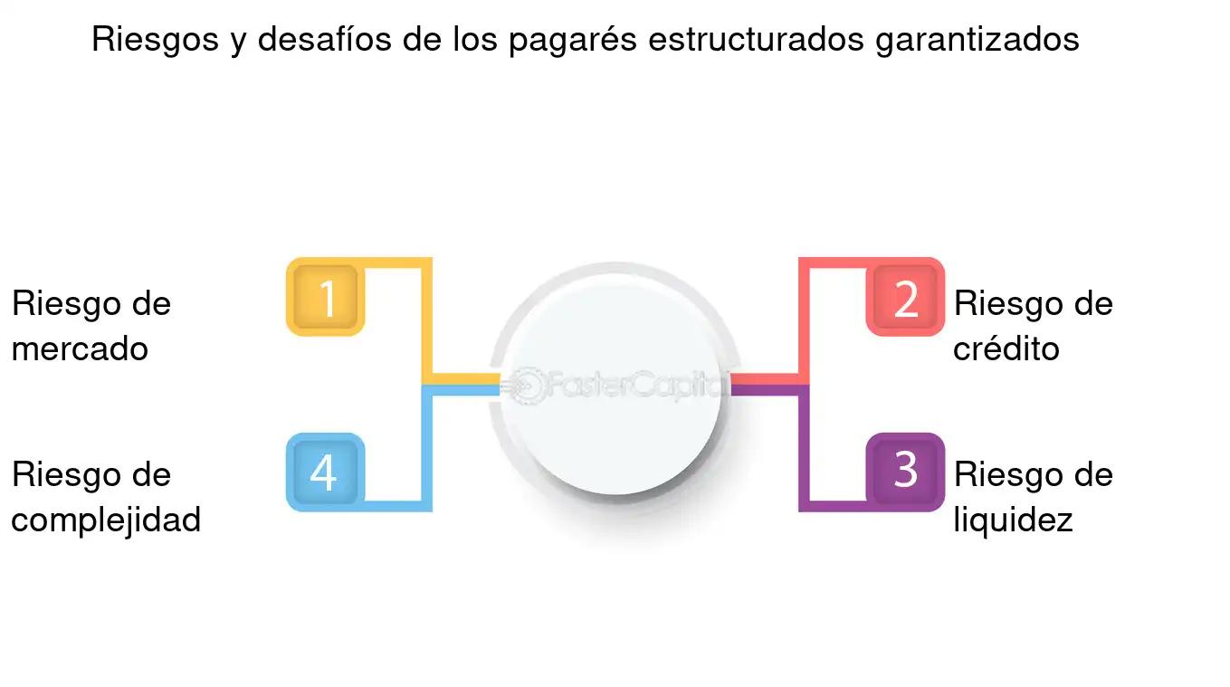 bonos bancarios estructurados - Qué es un bono estructurado