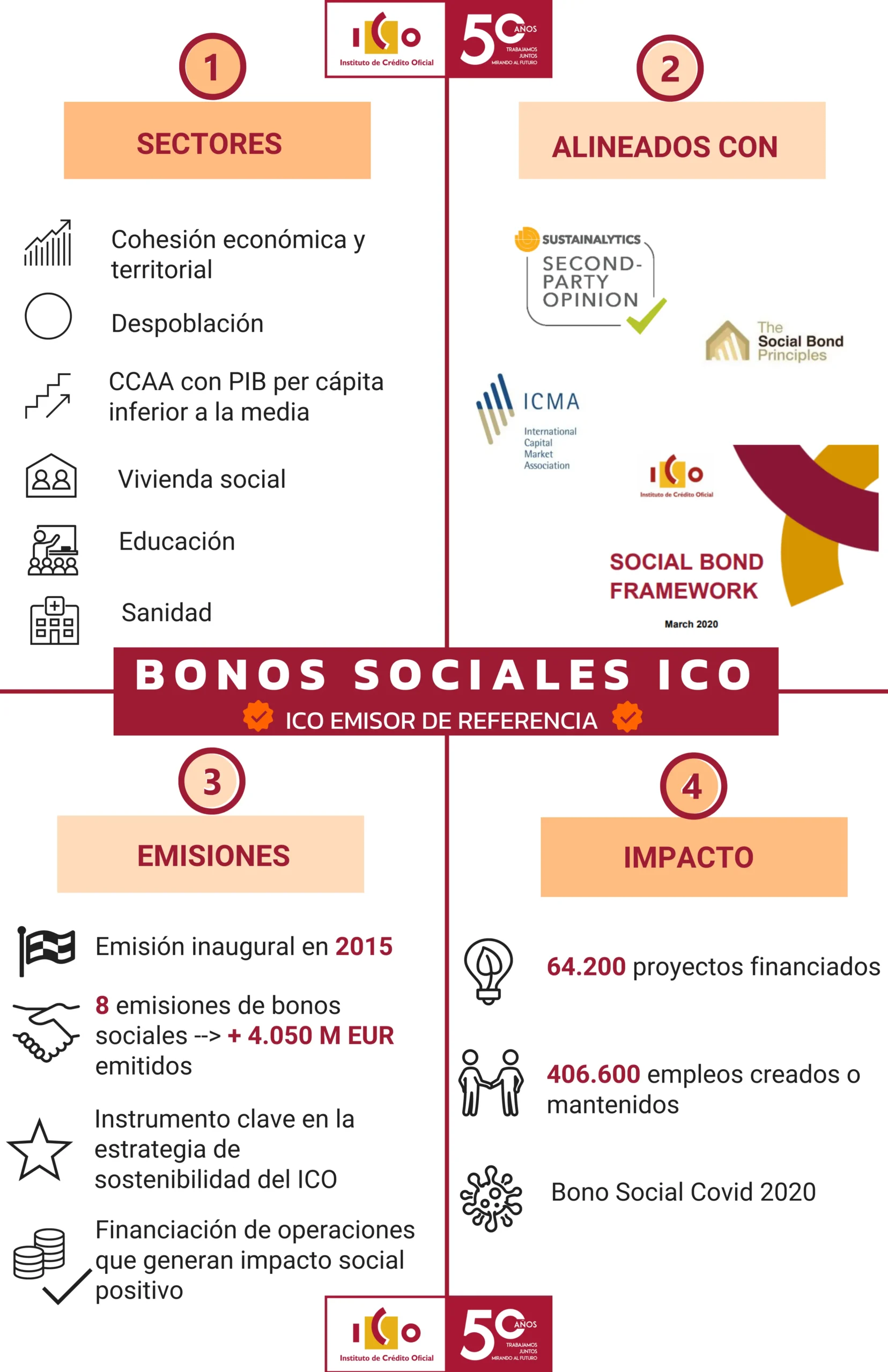 Bonos Sostenibles: Una Guía Completa para Entender este Instrumento Financiero - Qué es un bono sostenible bonos sostenibles - Qué es un bono sostenible