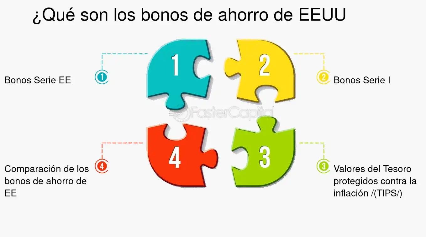 bonos tips eeuu - Qué es un bono tips