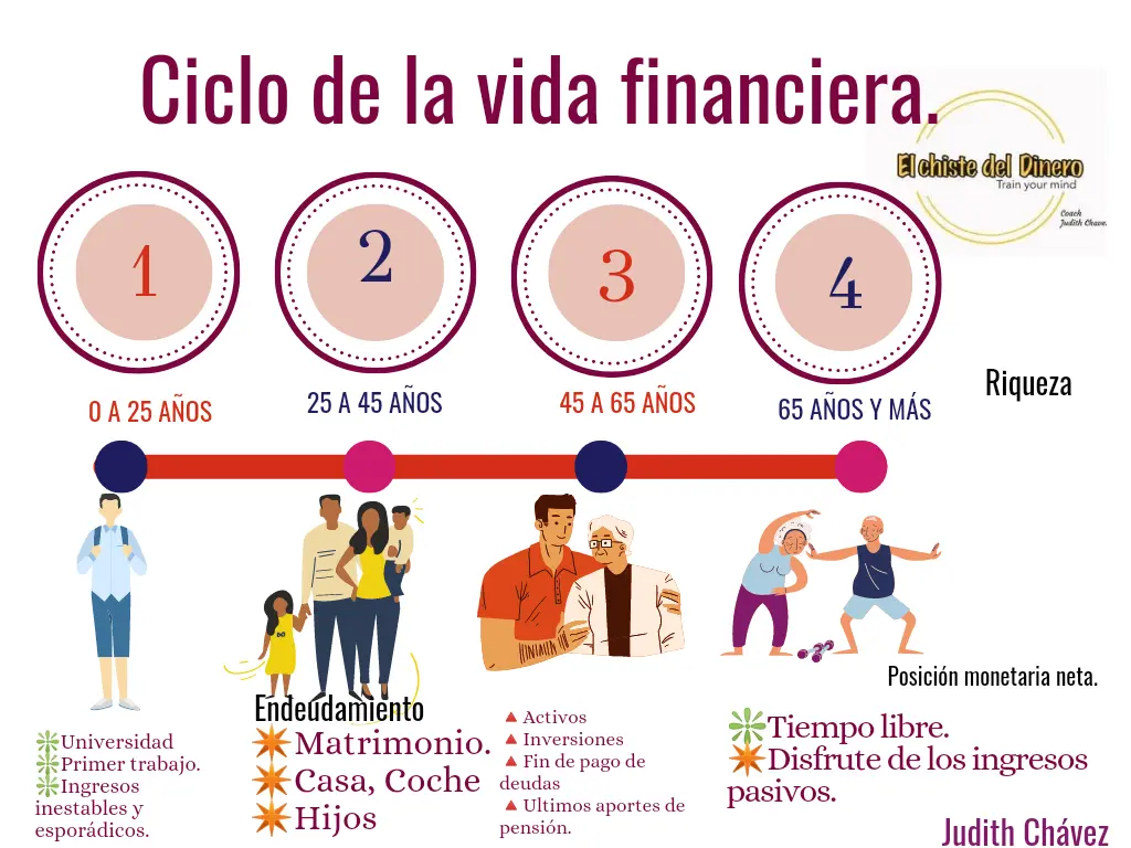El ciclo de crédito en finanzas: Una guía completa - Qué es un ciclo de crédito ciclo de creditos en finanzas - Qué es un ciclo de crédito