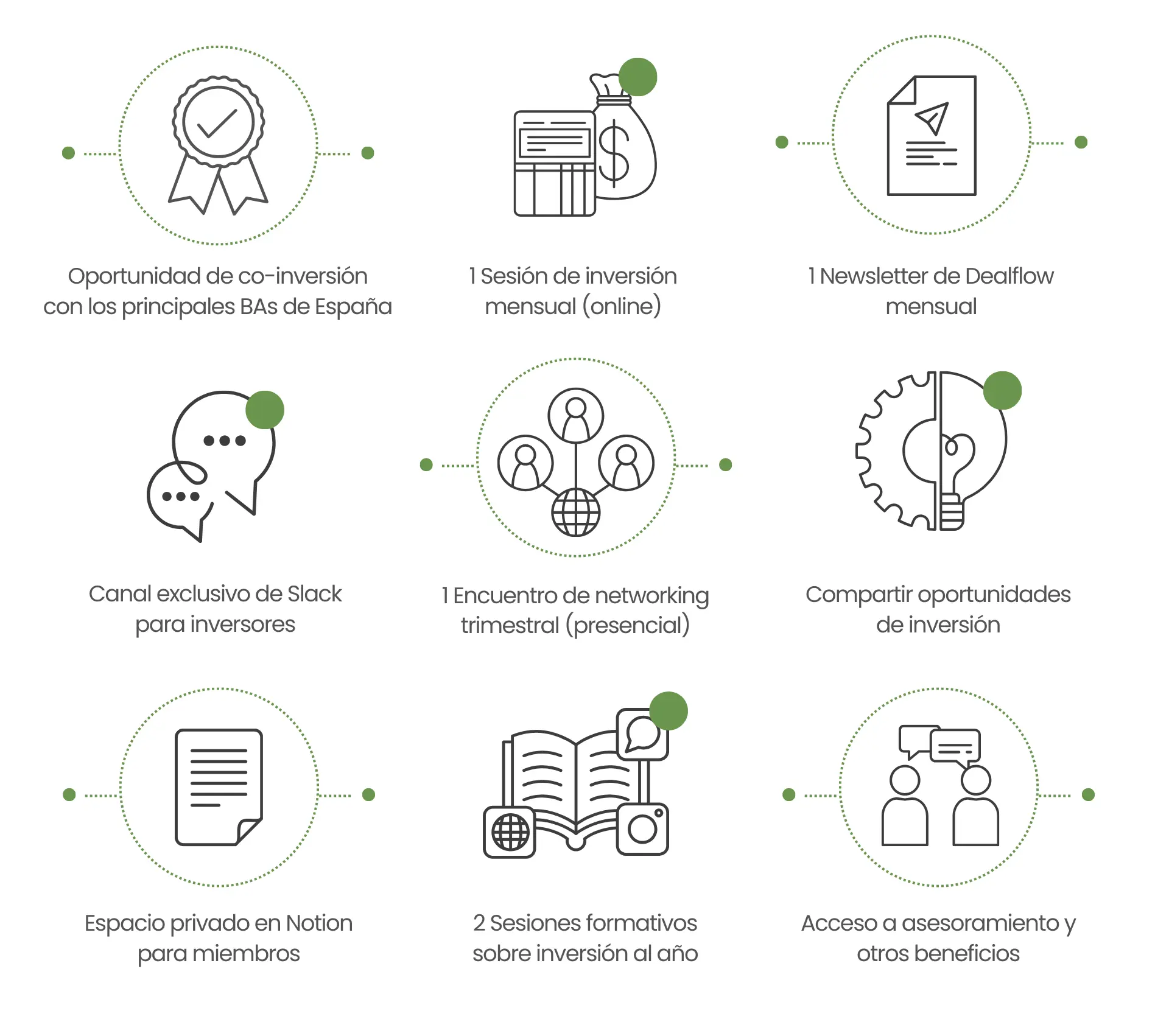 club privado de inversion - Qué es un club de inversión