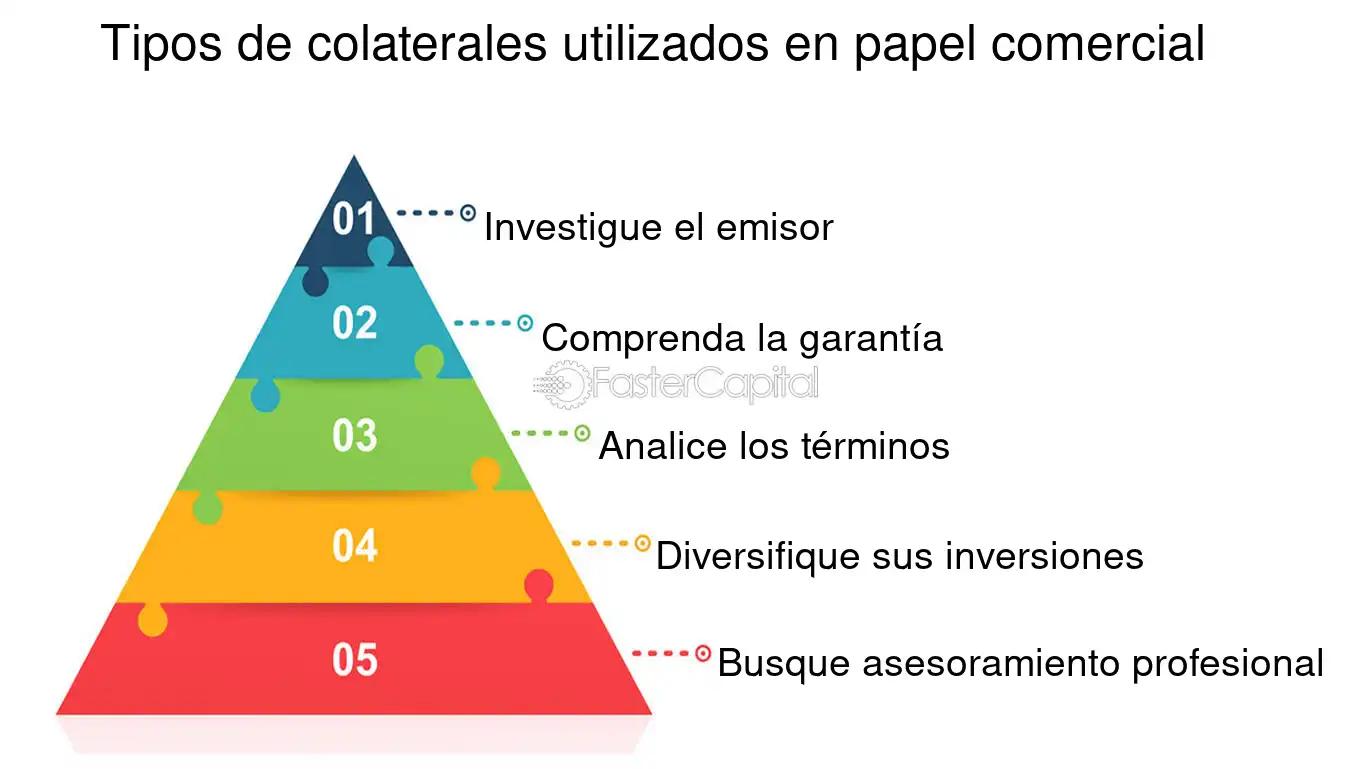 colaterales finanzas - Qué es un colateral en derivados