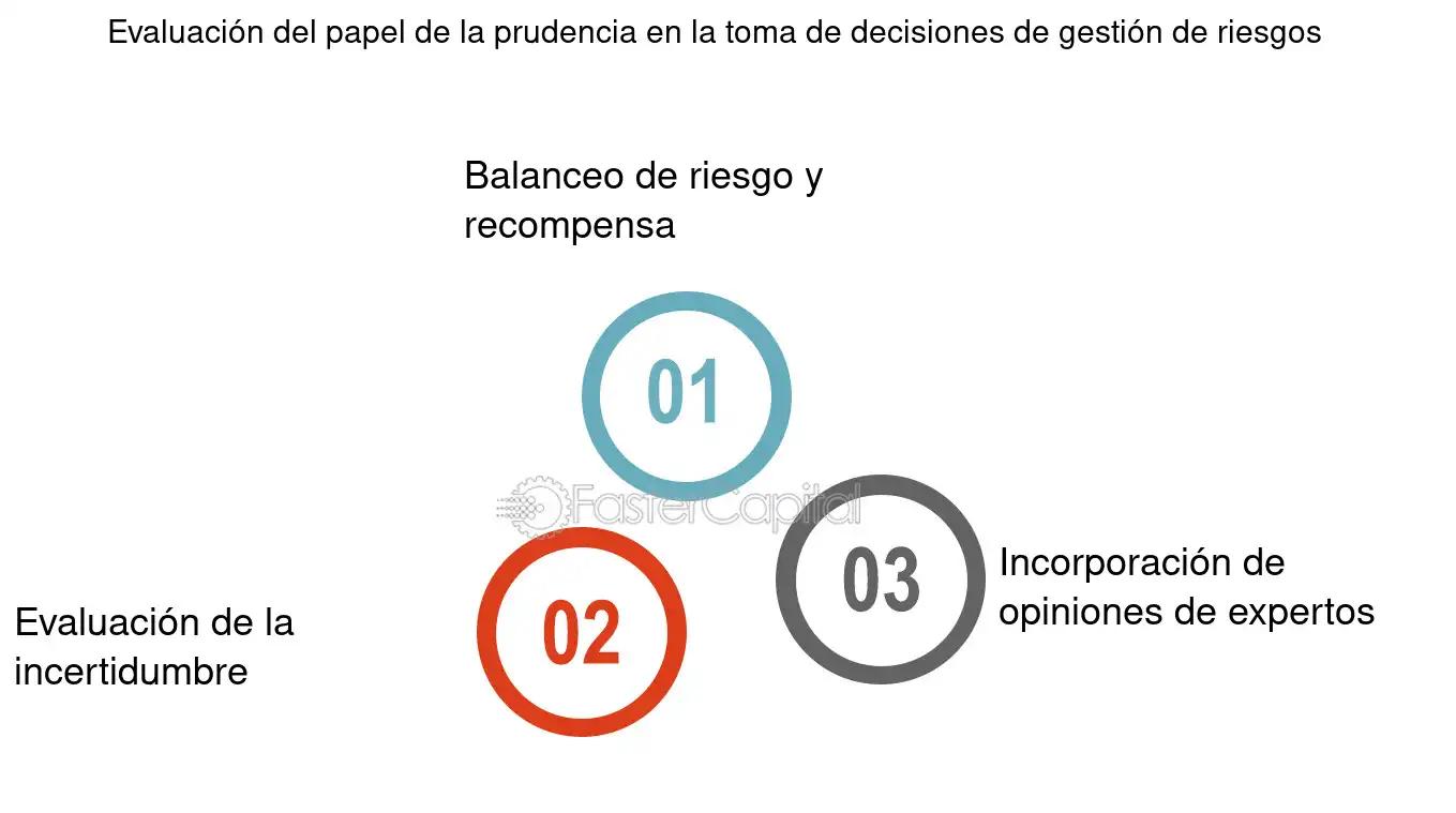 Dispensa de Pago por Inversión Prudente: Un Análisis Completo para Contratos CCyC - Qué es un contrato CCyC dispensa de pago por inversion prudente - Qué es un contrato CCyC