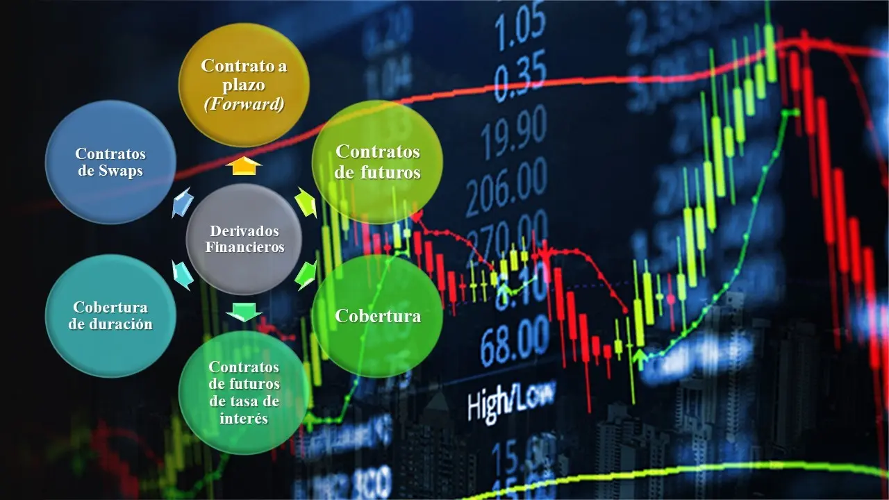 cobertura finanzas - Qué es un contrato de cobertura financiera