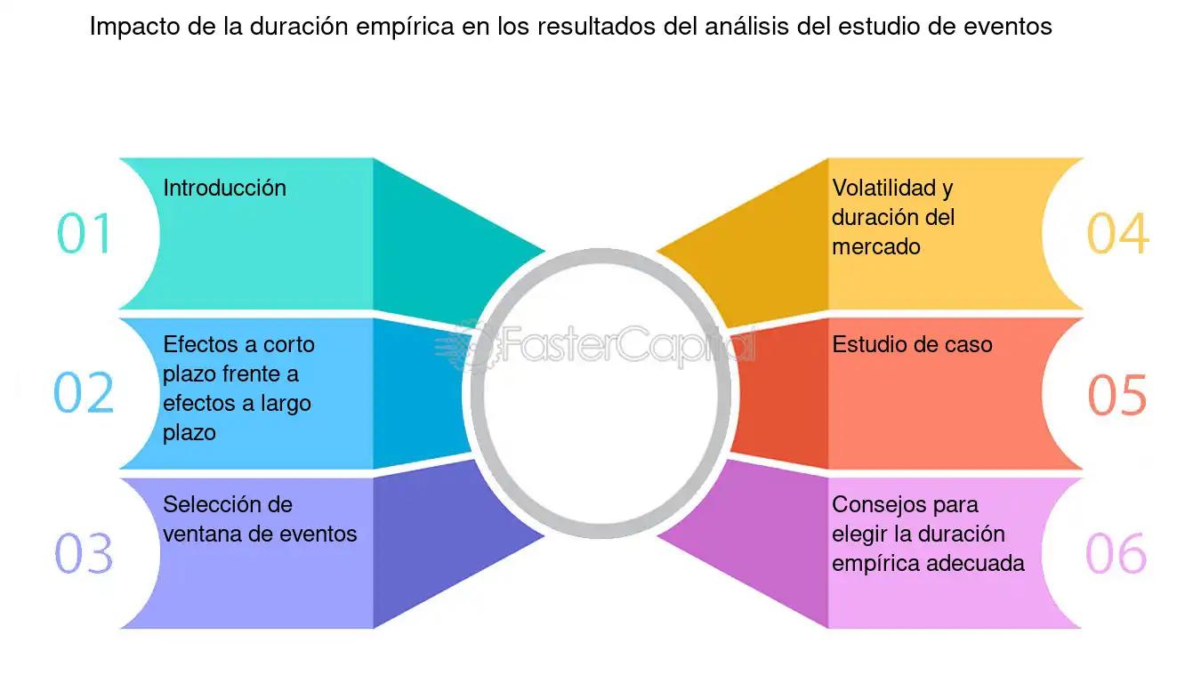 Estudio de eventos en finanzas: una guía completa - Qué es un estudio de eventos en finanzas estudio de eventos finanzas - Qué es un estudio de eventos en finanzas