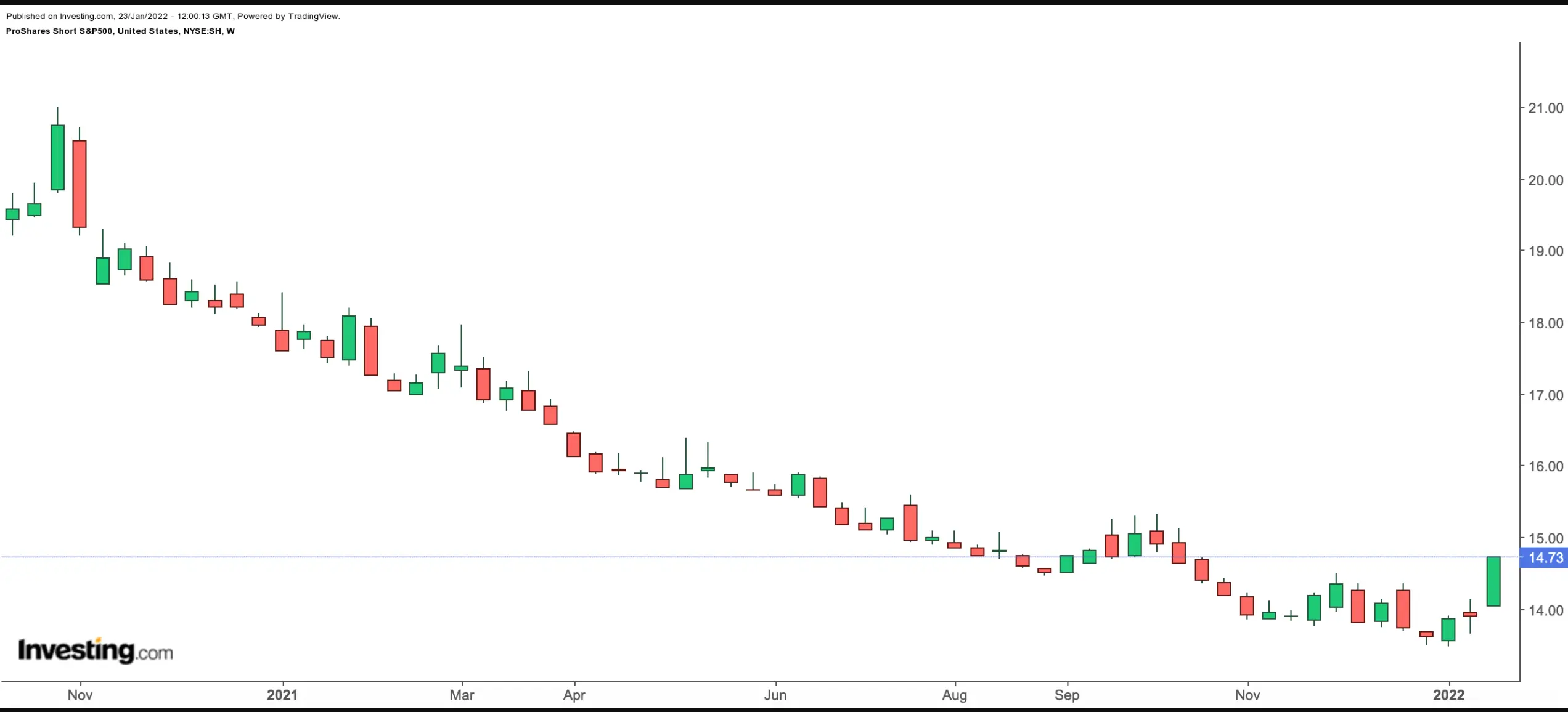 ETF SP500 Inverso: Una Guía Completa para Inversores - Qué es un ETF doble inverso etf sp500 inverso - Qué es un ETF doble inverso