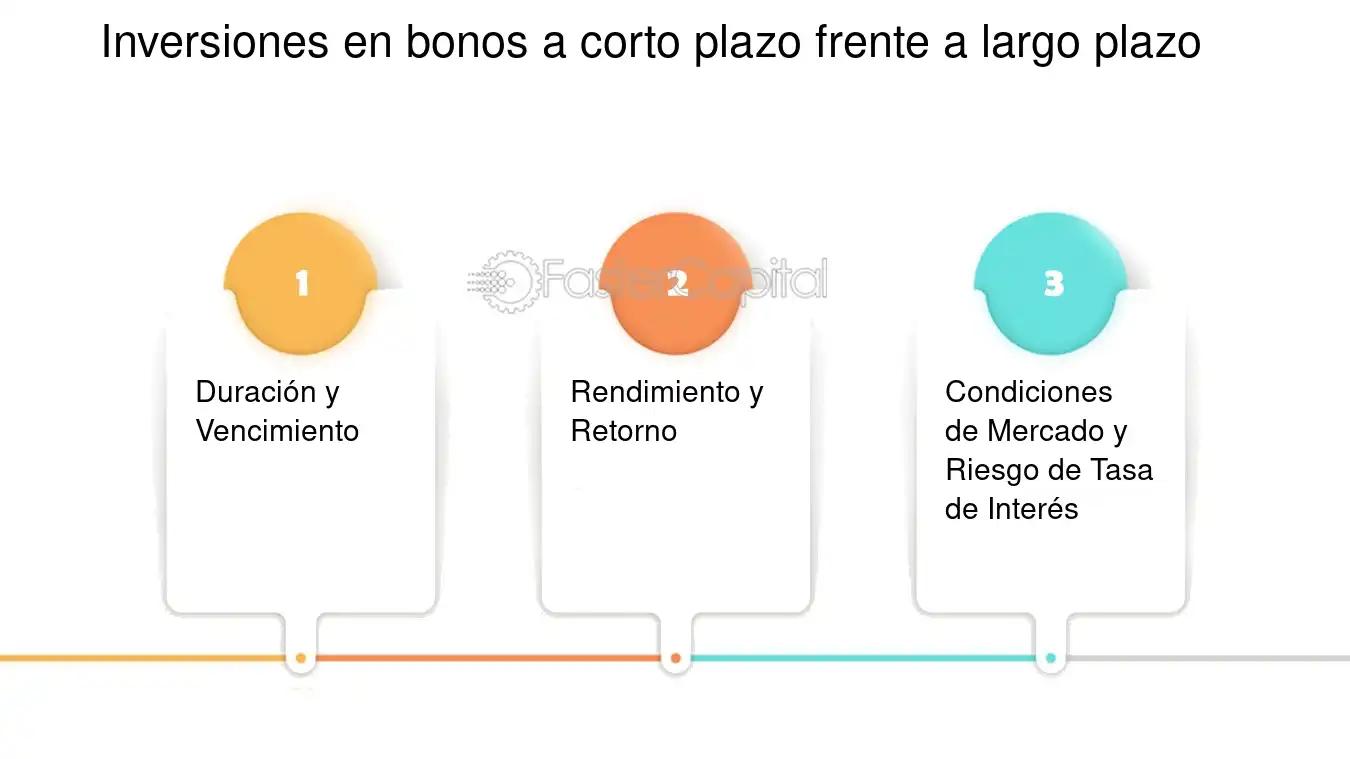 invertir en renta fija a corto plazo - Qué es un FCI a corto plazo