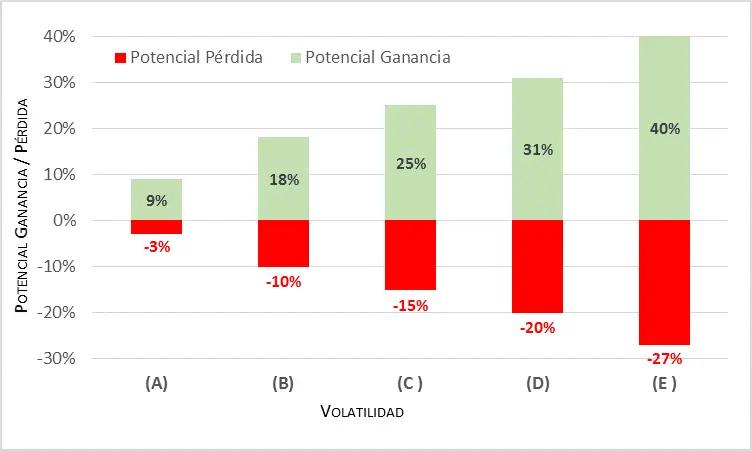 fondo comun de inversion hsbc simulador - Qué es un Fondo Común de Inversión HSBC