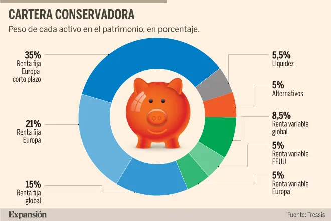 Fondos de Inversión Conservadores: Una Guía Completa para Inversores Cautos - Qué es un fondo de inversión conservador fondos de inversion conservadores - Qué es un fondo de inversión conservador