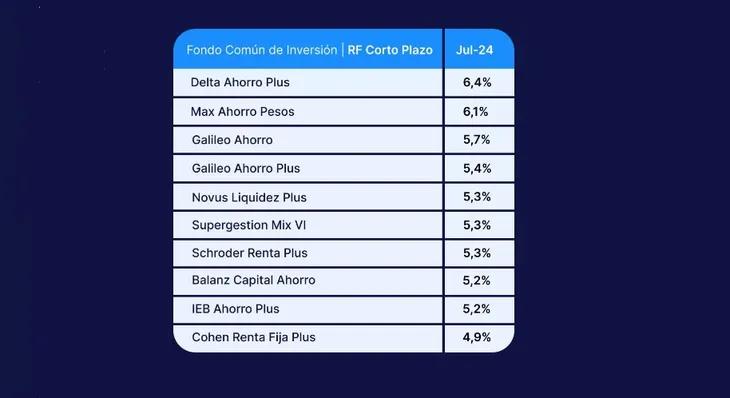 cotizacion fondos comunes de inversion lombard al 31-12-2018 - Qué es un fondo lombard