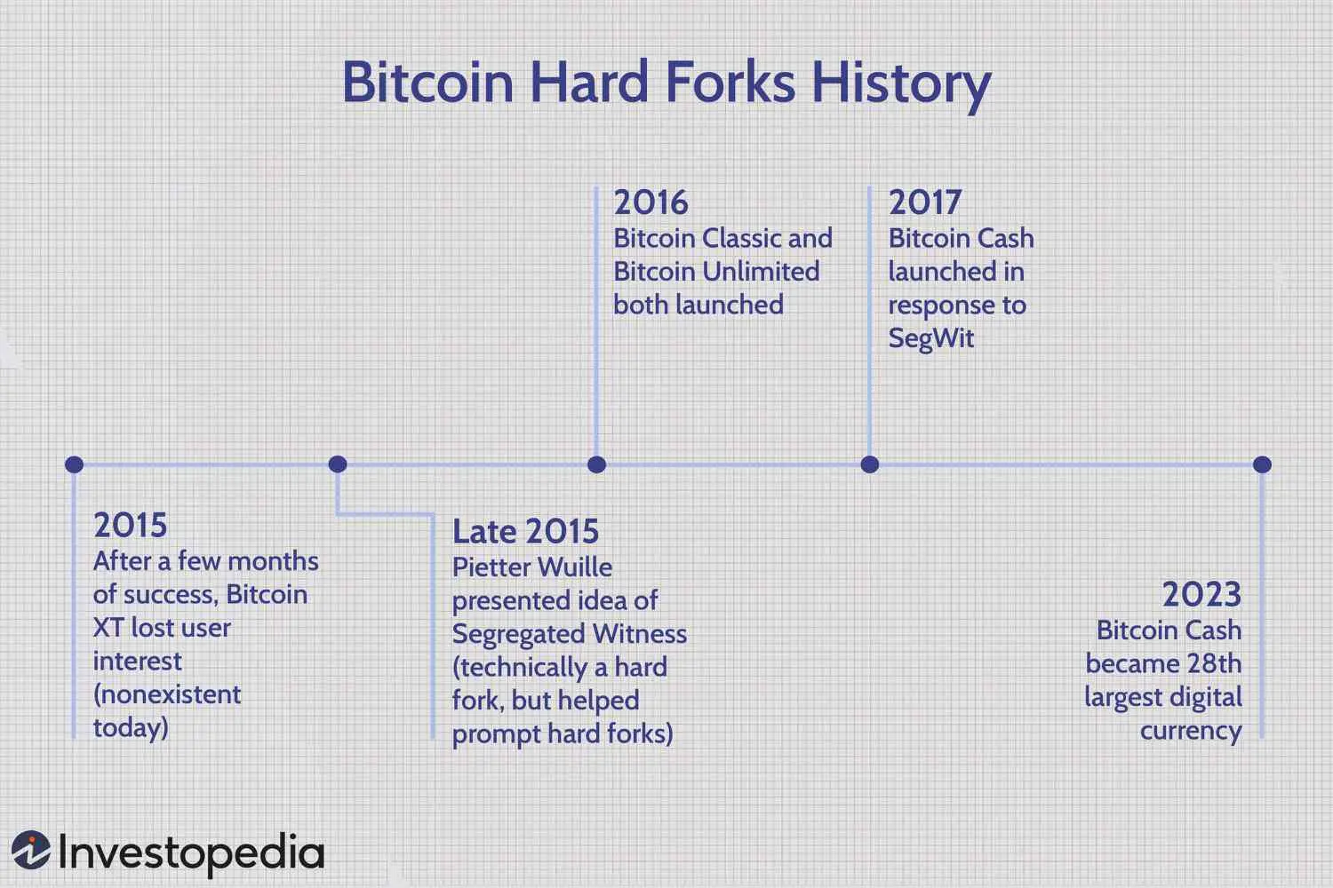 Qué es un Fork Bitcoin: Una Guía Completa - Qué es un fork en base de datos que es un fork bitcoin - Qué es un fork en base de datos