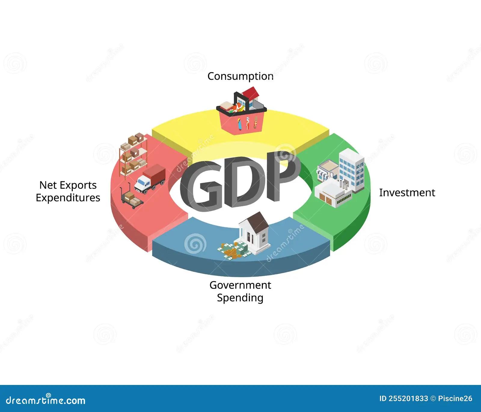 Consumo, Inversión y Gasto Público: Un Análisis Detallado - Qué es un gasto de inversión pública consumo inversion y gasto publico - Qué es un gasto de inversión pública