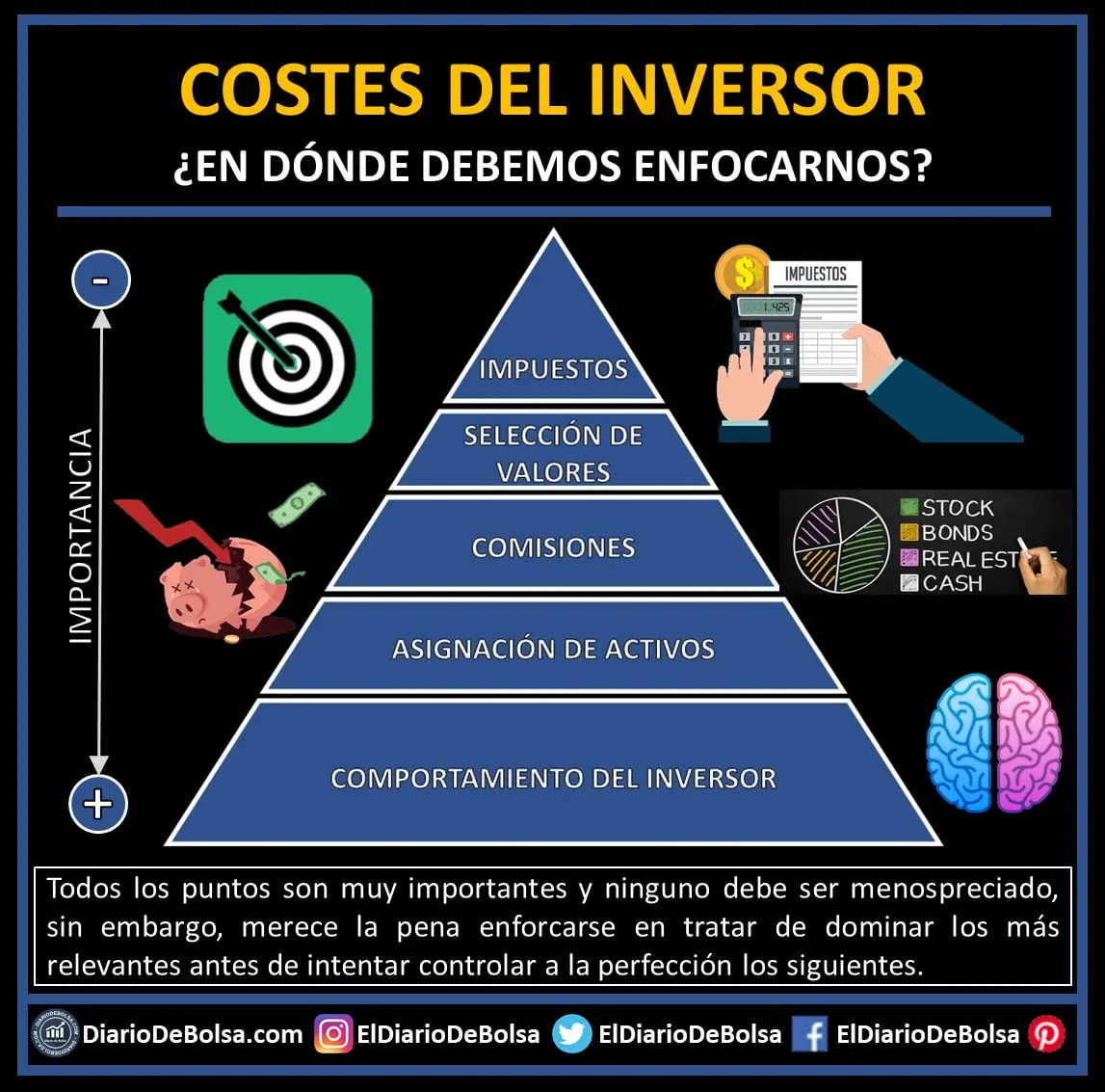 finanzas para inversores - Qué es un inversionista en las finanzas