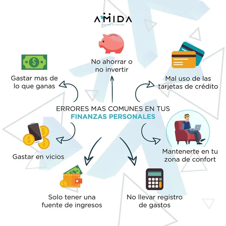 Errores comunes en las finanzas personales: cómo evitarlos y mejorar tu situación - Qué es un mal hábito financiero errores comunes en las finanzas personales - Qué es un mal hábito financiero