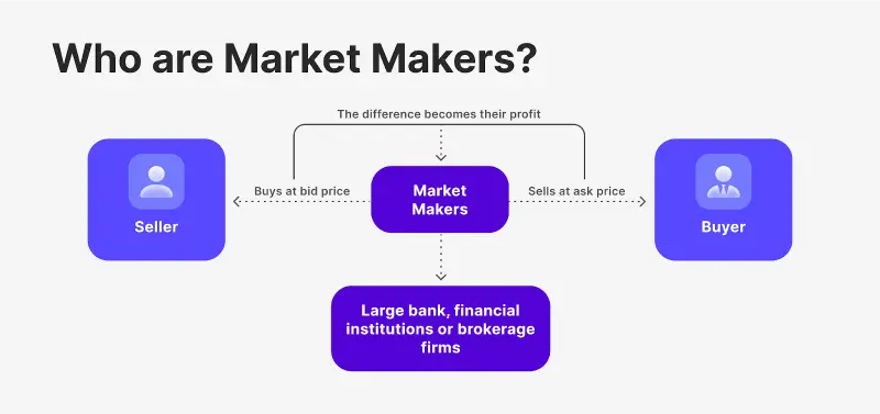 transacciones market making criptomonedas - Qué es un market maker en crypto