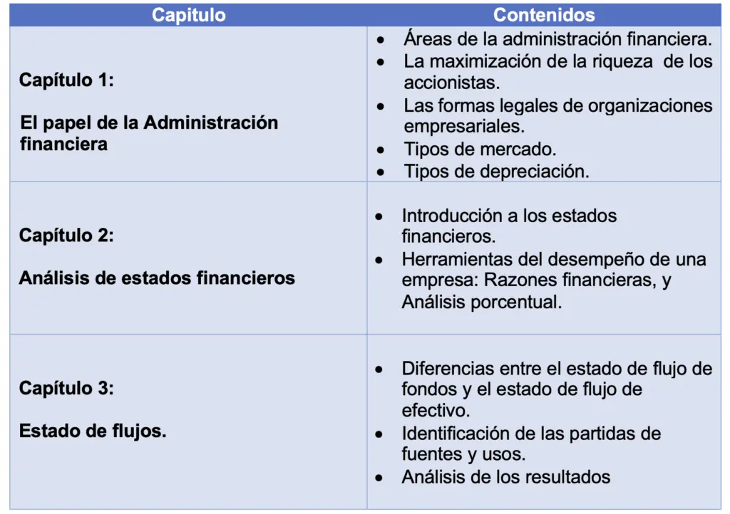 finanzas de corto plazo - Qué es un plan financiero a corto plazo