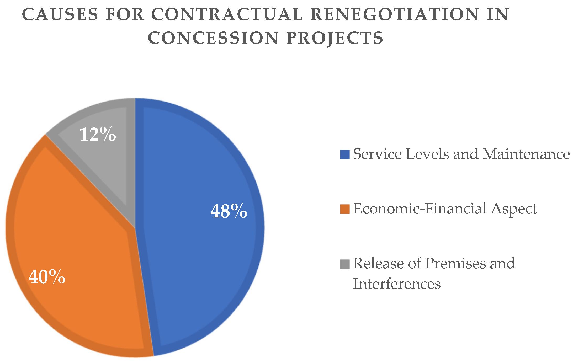 Contratos de Participación Público-Privada (PPP): Una Guía Completa - Qué es un PPP en una empresa min finanzas ppp - Qué es un PPP en una empresa