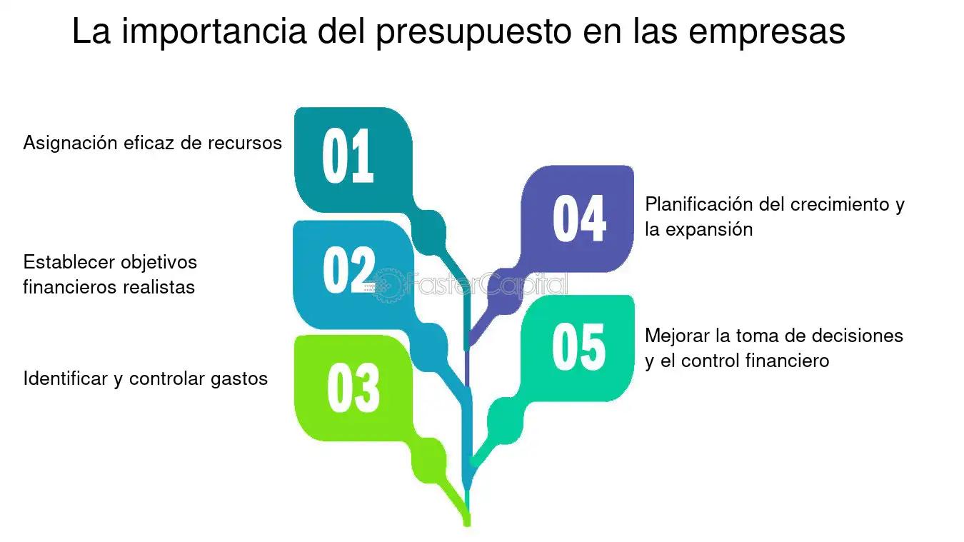 La importancia de los presupuestos en las finanzas: Una guía para el éxito financiero - Qué es un presupuesto y por qué es tan importante importancia de los presupuestos en las finanzas - Qué es un presupuesto y por qué es tan importante