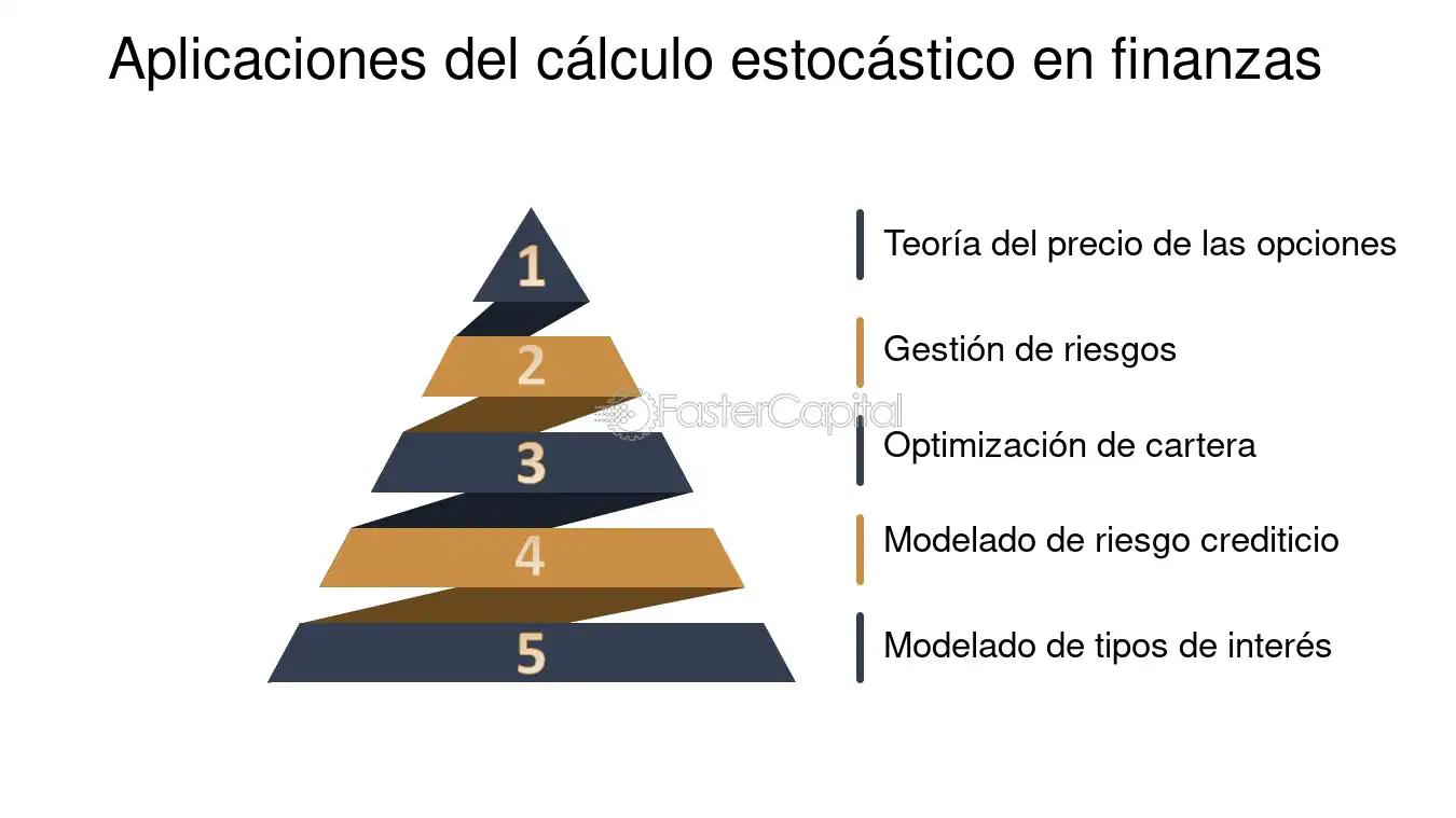 Procesos Estocásticos Aplicados a Finanzas: Un Enfoque en el Lema de Itô - Qué es un proceso estocástico con un ejemplo procesos estocasticos aplicados a finanzas lema deito - Qué es un proceso estocástico con un ejemplo