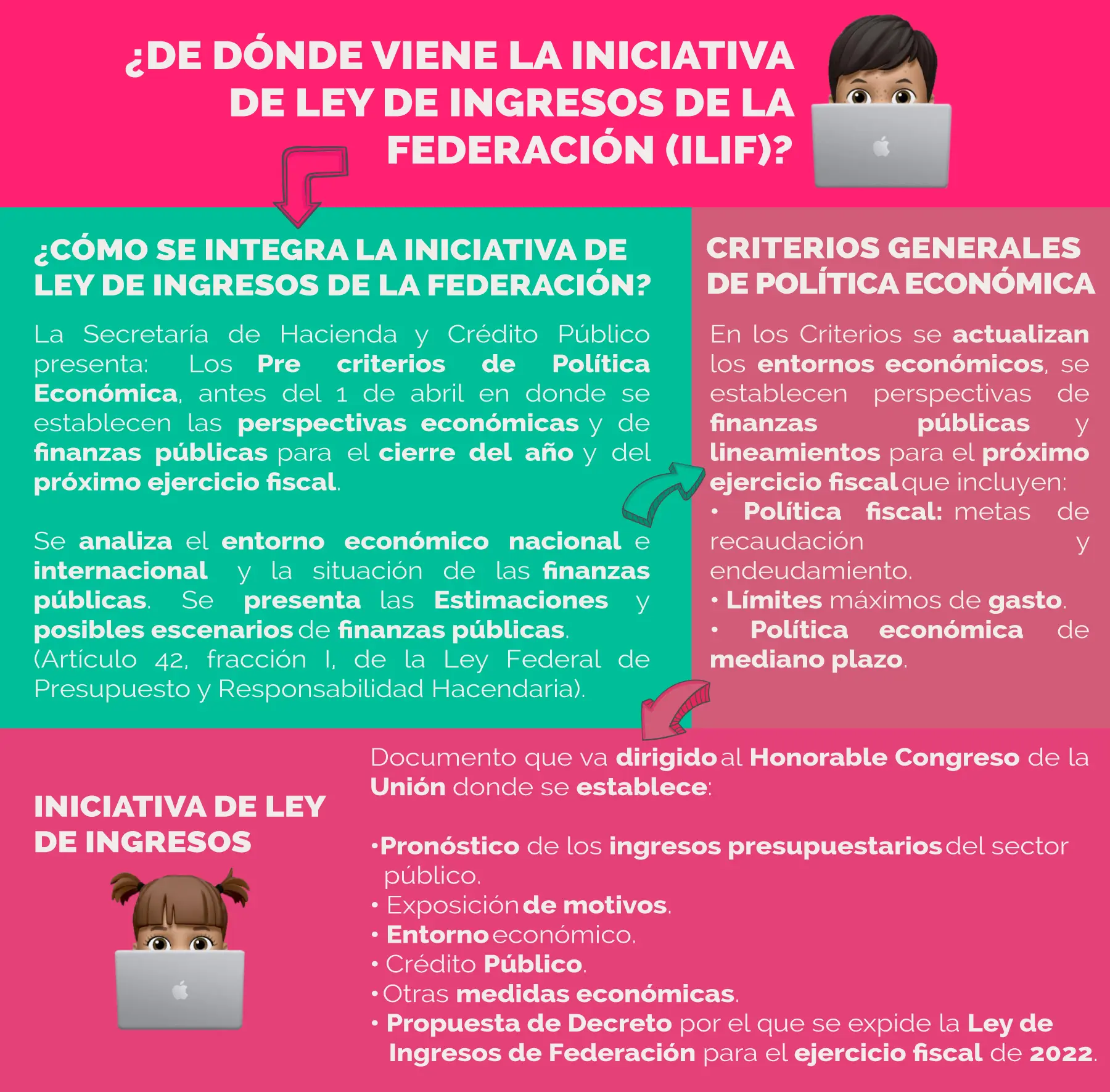 programas de gasto publico finanzas pdf - Qué es un programa de gasto público