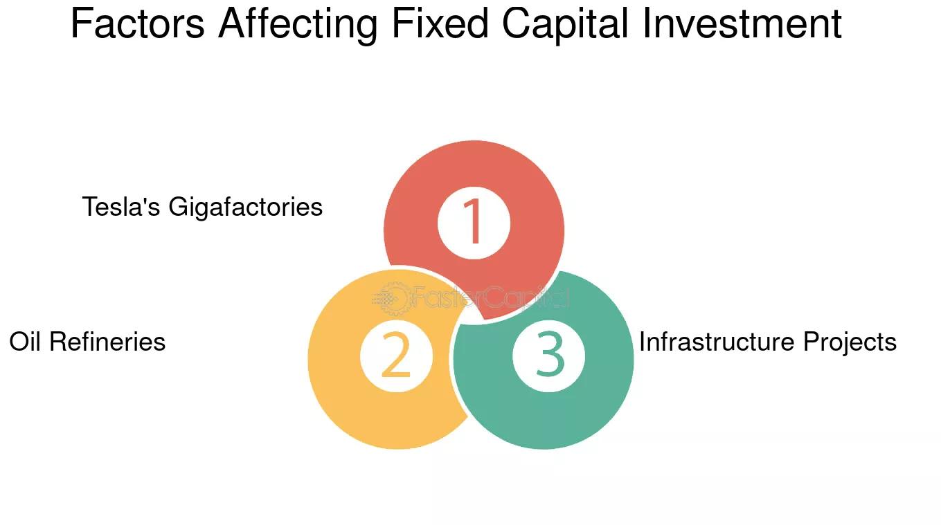 Capital Fijo en Proyectos de Inversión: Guía Completa - Qué es un proyecto de capital fijo capital fijo proyecto de inversion - Qué es un proyecto de capital fijo