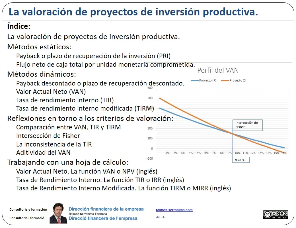 Inversión Productiva: Definición, Tipos y Beneficios - Qué es un proyecto de inversión productiva inversion productiva definicion - Qué es un proyecto de inversión productiva