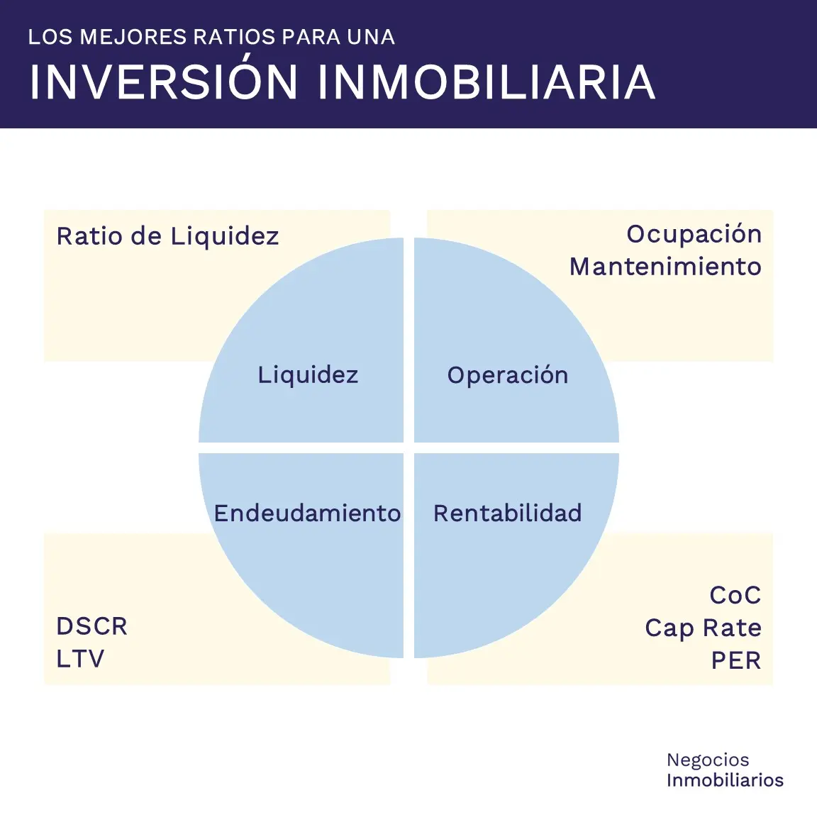 ratios de inversion - Qué es un ratio de inversión