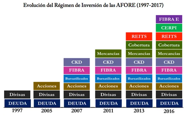 regimen de inversion - Qué es un régimen de inversión