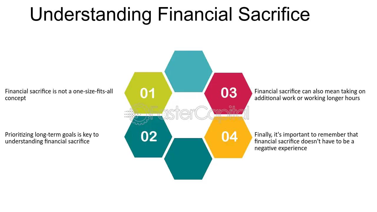 El Sacrificio Fiscal: Un Análisis de la Teoría y sus Principios - Qué es un sacrificio fiscal criterio del sacrificio finanzas publicas - Qué es un sacrificio fiscal