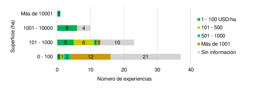 Capital Invertido: Clave para el Éxito Empresarial - Qué es una cantidad invertida monto invertido - Qué es una cantidad invertida