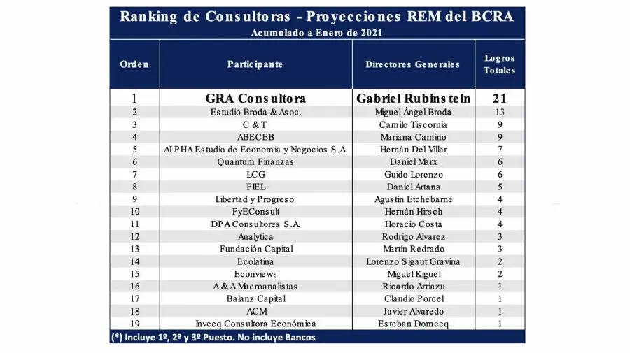 Consultoría Financiera en Argentina: Guía Completa para Empresas - Qué es una consultora en Argentina consultora finanzas argentina - Qué es una consultora en Argentina