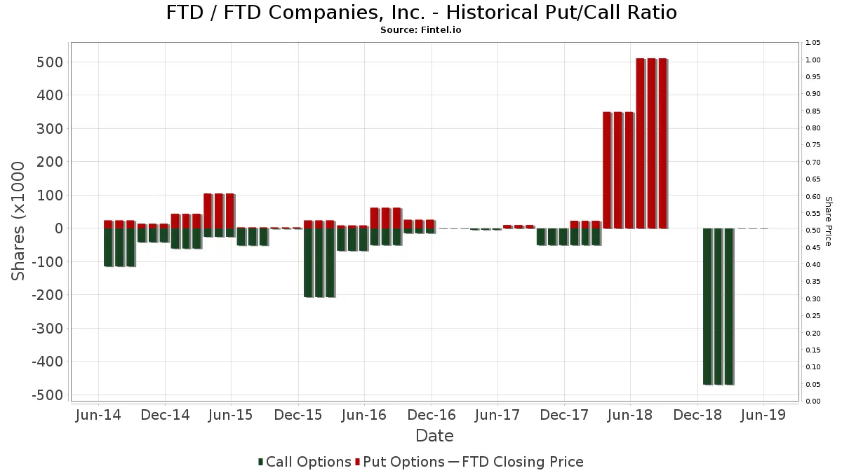 FTD: Entendiendo la Demencia Frontotemporal y las Cuentas FTD en Finanzas - Qué es una cuenta FTD ftd finanzas - Qué es una cuenta FTD