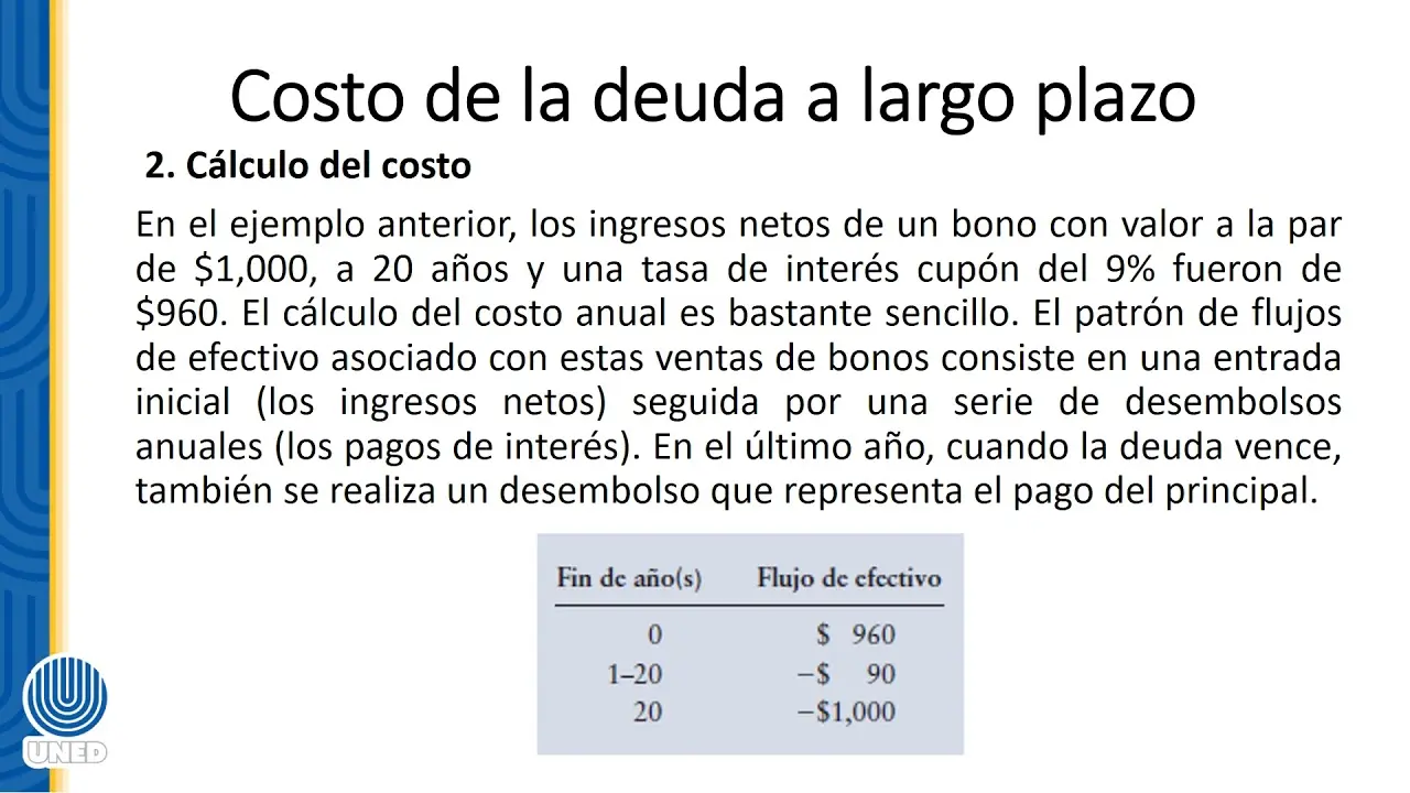 Deuda a Largo Plazo: Guía Completa para Entender sus Implicaciones Financieras - Qué es una deuda a largo plazo deuda a largo plazo finanzas - Qué es una deuda a largo plazo