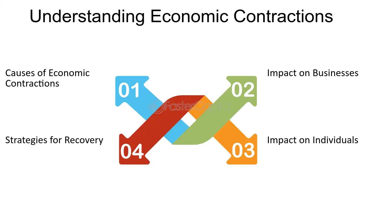 que es contraccion en finanzas - Qué es una economía en contracción