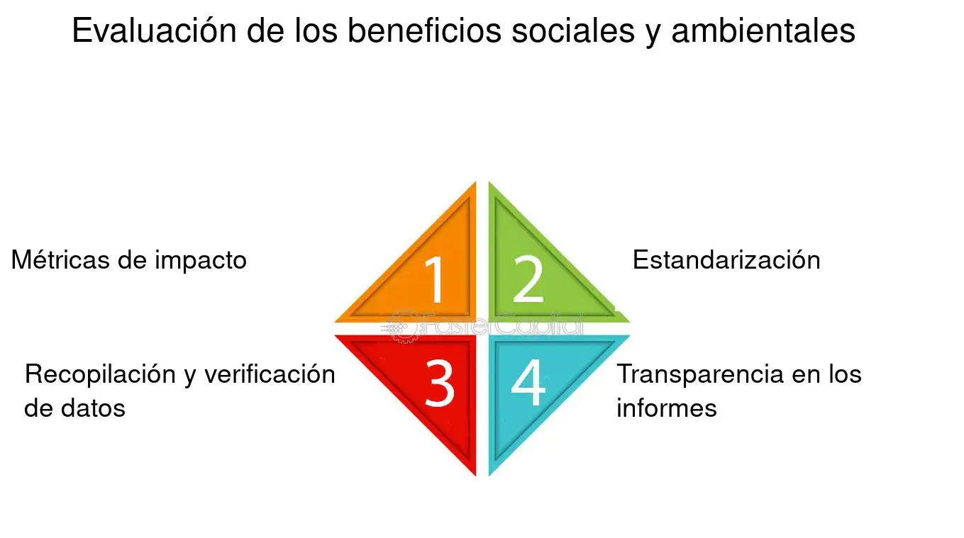 Beneficios sociales en proyectos de inversión: Cómo mejorar la productividad y el bienestar de los empleados - Qué es una estimación de beneficios en un proyecto social beneficios sociales en proyectos de inversion - Qué es una estimación de beneficios en un proyecto social