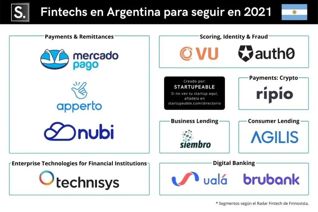 criptomonedas fintech argentina - Qué es una fintech Argentina