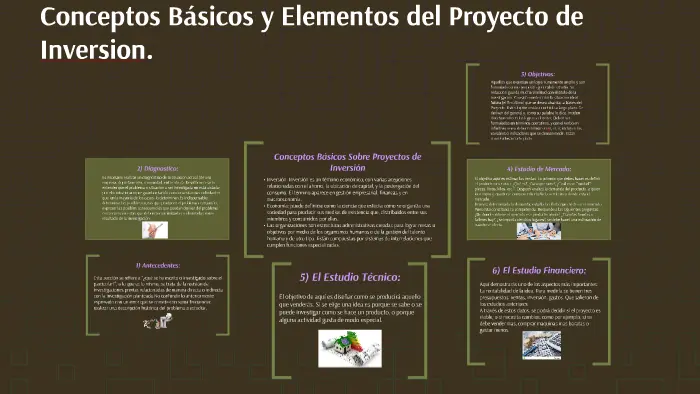 Concepción de Ideas para Proyectos de Inversión: Guía Completa - Qué es una idea de proyecto invierte PE concepcion de idea proyecto de inversion - Qué es una idea de proyecto invierte PE