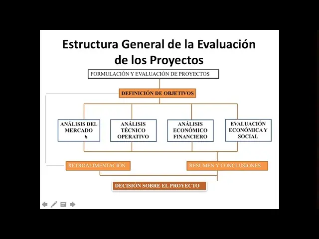 Concepción de Ideas para Proyectos de Inversión: Guía Completa - Qué es una idea de proyecto concepcion de idea proyecto de inversion - Qué es una idea de proyecto