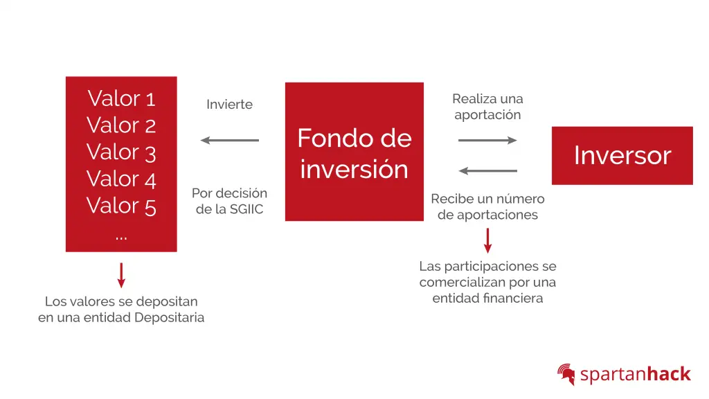 Instituciones de Inversión Colectiva: Una Guía Completa para Inversores - Qué es una institución de inversión colectiva instituciones de inversion colectiva ejemplos - Qué es una institución de inversión colectiva