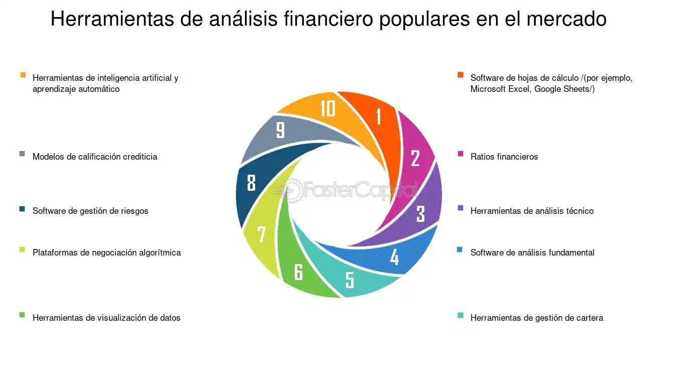 Macros en Finanzas: Herramientas Poderosas para la Toma de Decisiones - Qué es una macro financiera macros utiles finanzas - Qué es una macro financiera