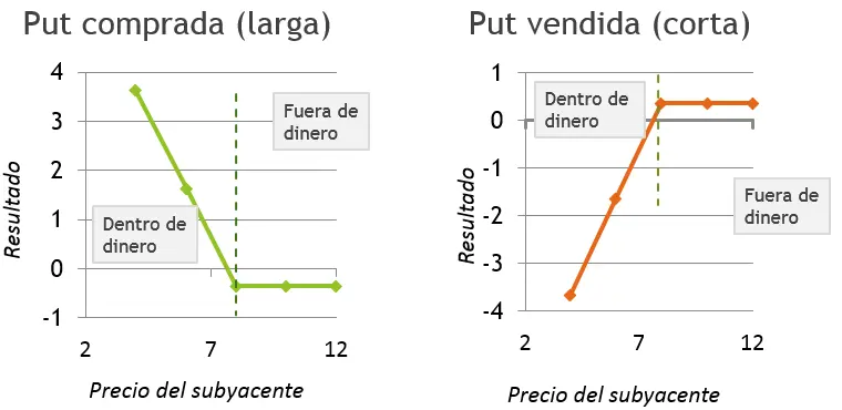 posicion cubierta finanzas - Qué es una posición cubierta en finanzas