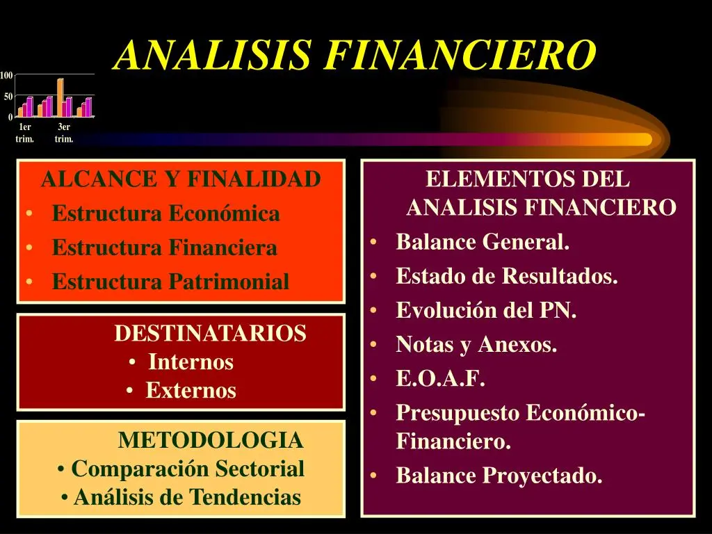 analisis de razonabilidad finanzas - Qué es una prueba de razonabilidad