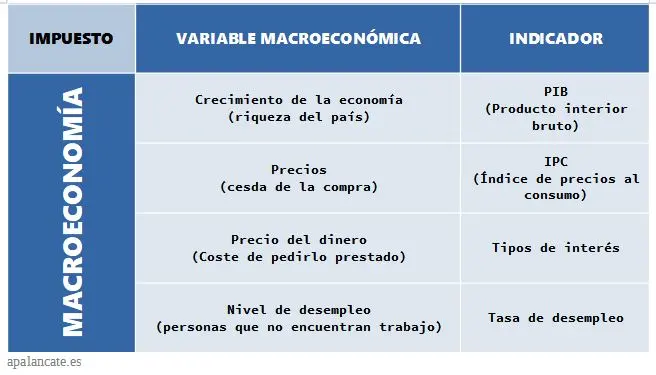 Variables Macroeconómicas: Claves para Entender la Economía en 2023 - Qué es una variable macro que es una macro variable en finanzas - Qué es una variable macro