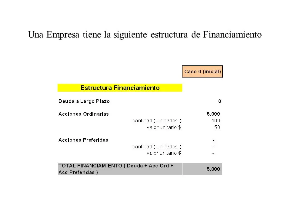 que es el upa en finanzas - Qué es UPA en apalancamiento financiero