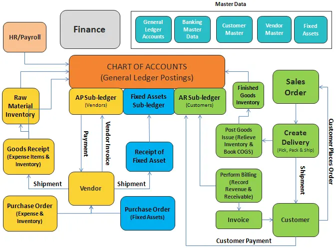 SAP Finanzas: La solución integral para la gestión financiera empresarial - Qué es y para qué sirve el SAP sap finanzas - Qué es y para qué sirve el SAP