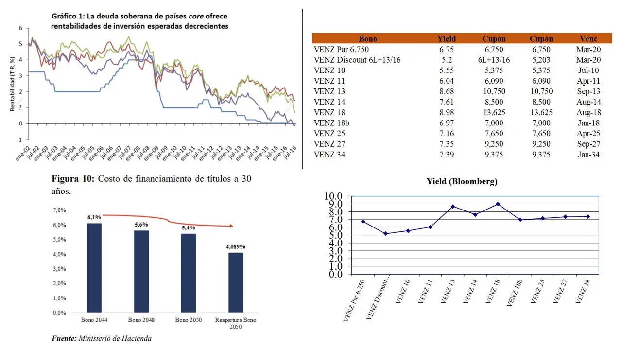 Yield to Maturity (YTM): Cómo entender esta métrica en finanzas - Qué es YTM en gestión financiera en finanzas significado ytm - Qué es YTM en gestión financiera
