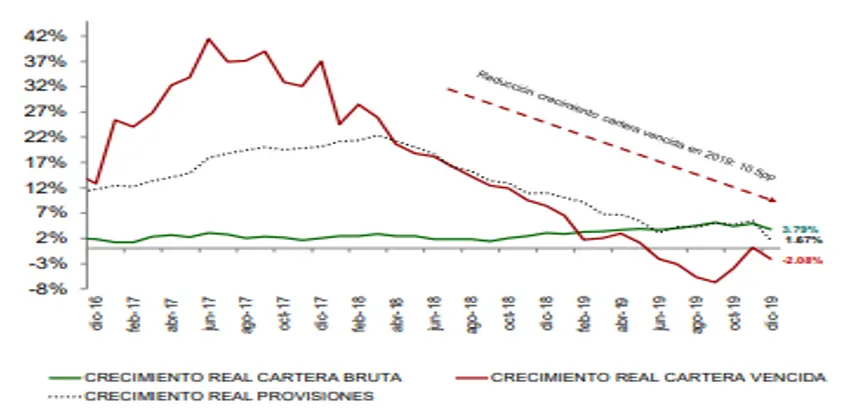 Reactivación económica en Colombia: Desafíos y oportunidades en 2021 - Qué está pasando en la economía colombiana noticias de finanzas colombia 2019 - Qué está pasando en la economía colombiana