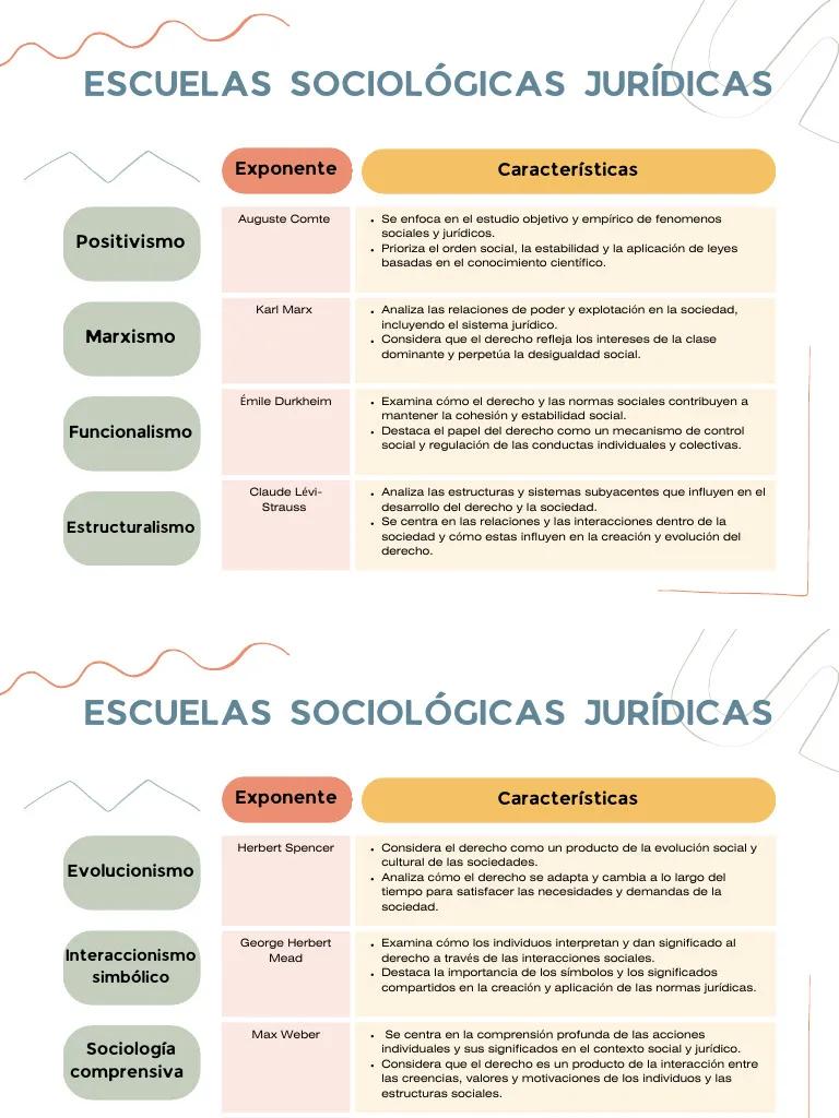 Escuela Sociológica de las Finanzas: Un enfoque para comprender la economía - Qué estudia la sociología económica escuela sociologica de las finanzas - Qué estudia la sociología económica