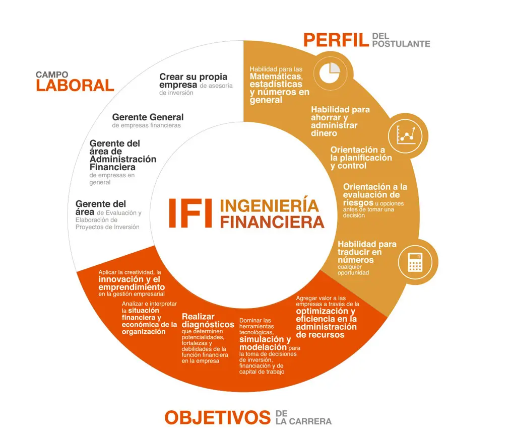 ingenieria en finanzas en corrientes - Qué estudiar en Corrientes capital